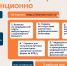Оформить справку дистанционно! - Центр соцобслуживания населения
