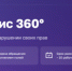 Предприниматели могут направить обращение в Корпорацию МСП через «Сервис 360» - Городской округ Навашинский